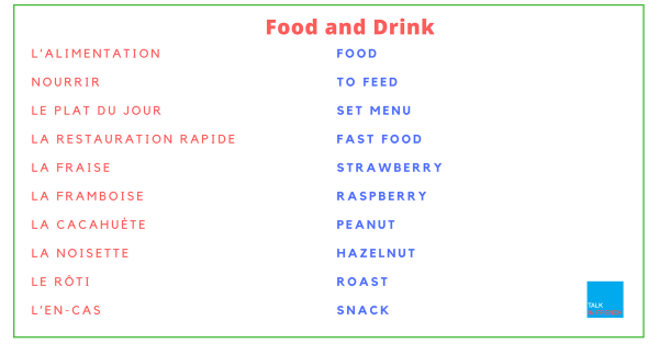 Food and Drink words english to french