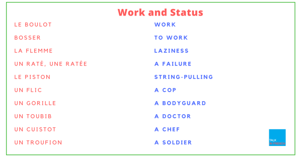 Work and Status french to english