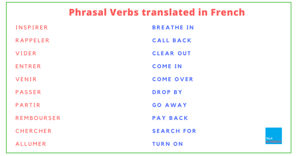 Phrasal Verbs translated in French