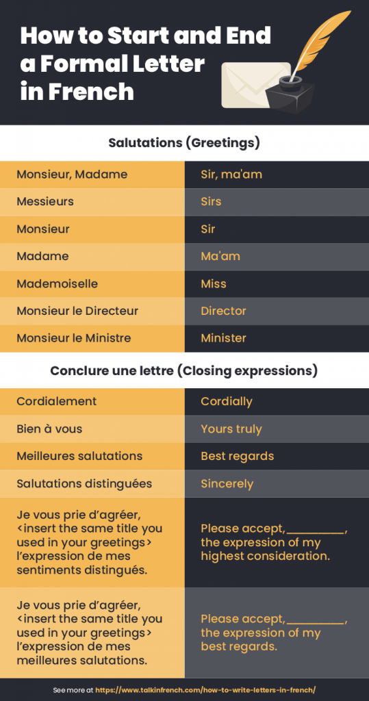 how to say creative writing in french