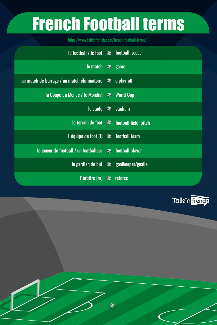 French football vocabulary