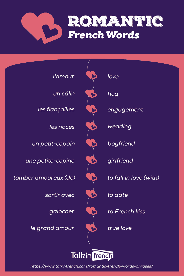 French Phrase List